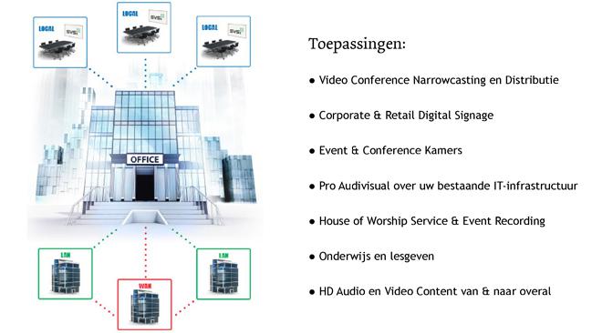 VOIP